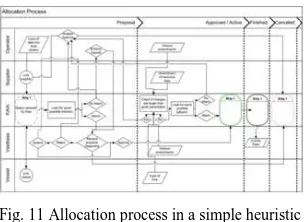 Fig. 11 Allocation process in a simple heuristic 