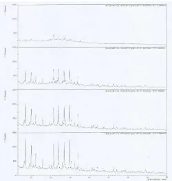 Fig. 1 X-Ray diffractogram of zeolites synthesized in 70oC, and various time of sonication (30, 60, 90 and 120 minutes)  