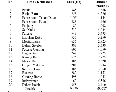 Tabel 4.  Luas, Jumlah Penduduk Kecamatan Talawi per Desa Tahun 2012 