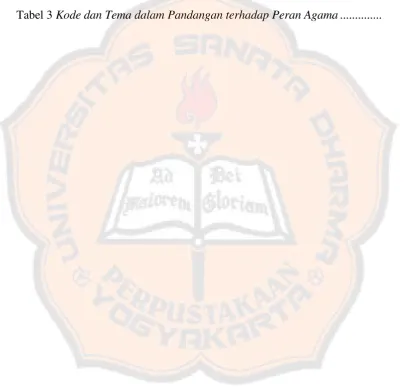 Tabel 3 Kode dan Tema dalam Pandangan terhadap Peran Agama ..............  