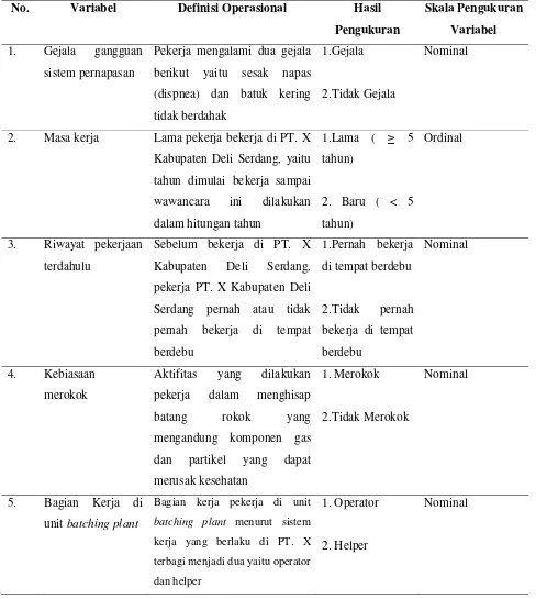 Tabel 3.1 Definisi Operasional Variabel 