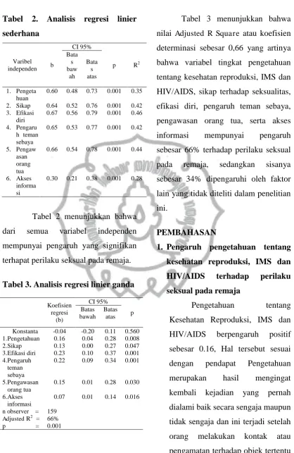 Tabel 3 menunjukkan bahwa 