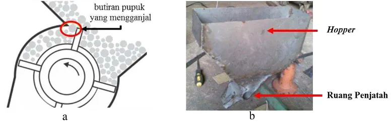 Gambar 11  (a) butiran pupuk yang menghambat putaran rotor dan (b) hopper 