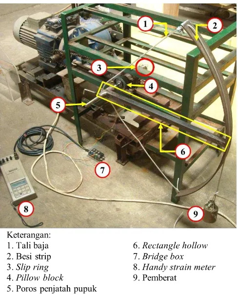 Gambar 20 memperlihatkan susunan alat untuk proses kalibrasi. 