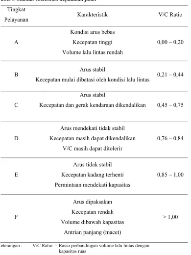 Tabel 3 Standar intensitas kepadatan jalan 