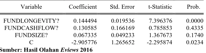 Tabel 4.6 Hasil dari Uji Hausman Correlated Random Effects - Hausman Test 