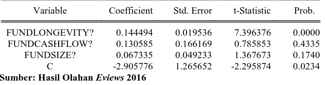 Tabel 4.7 Pengujian Regresi Berganda Model Data Panel Dependent Variable: KINERJA?   