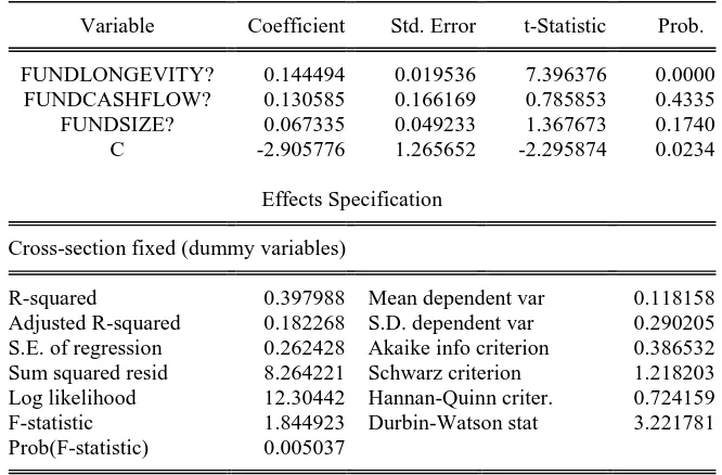 Tabel 4.8 Nilai statistik dari Uji f, Uji t dan Koefisien Determinasi Dependent Variable: KINERJA?   