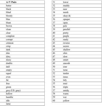 Table 1 Adjective-Verb Pairs  