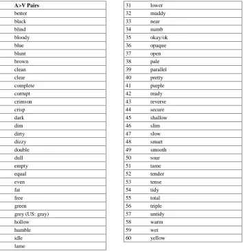 Table 1 Adjective-Verb Pairs  