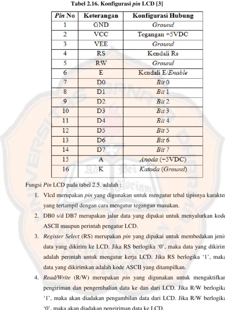 Tabel 2.16. Konfigurasi pin LCD [3] 