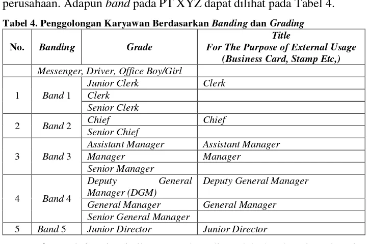 Tabel 4. Penggolongan Karyawan Berdasarkan Banding dan Grading 