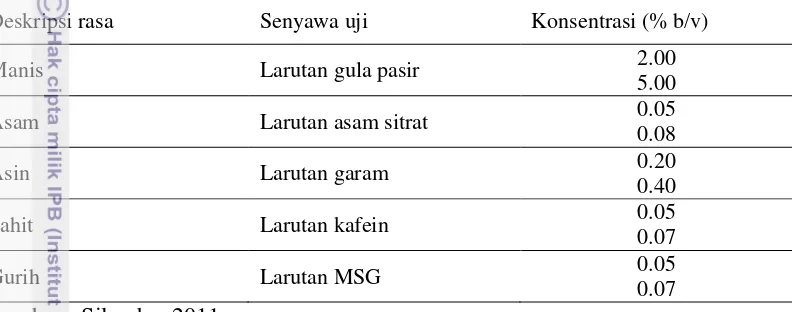 Tabel 3  Senyawa uji yang digunakan untuk uji segitiga rasa pada seleksi panelis 