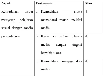 Tabel 4.3 penilaian media pembelajaran aspek kemudahan 