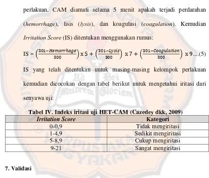 Tabel IV. Indeks iritasi uji HET-CAM (Cazedey dkk, 2009) Irritation Score 
