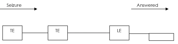 Gambar 5. Perhitungan Answered Seizure Ratio 