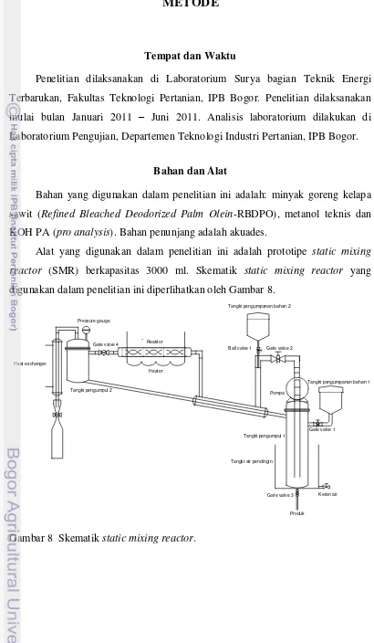 Gambar 8  Skematik static mixing reactor. 