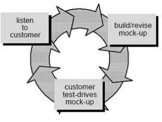 Fig.. 1  Prototype model 
