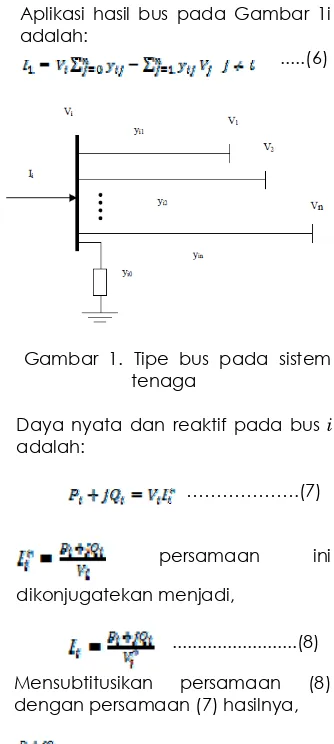 Gambar 1. Tipe bus pada sistem 