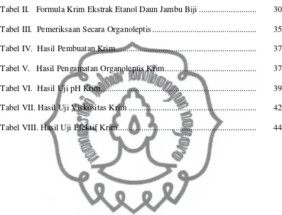 Tabel II.   Formula Krim Ekstrak Etanol Daun Jambu Biji ...........................  