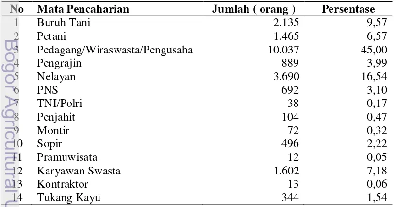 Tabel 10. Komposisi Penduduk Kecamatan Labuan Berdasarkan Mata 