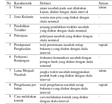 Tabel 2. Karakteristik responden 