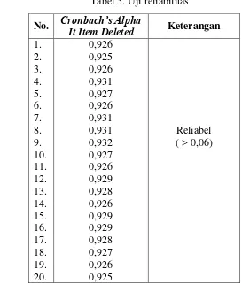 Tabel 5. Uji reliabilitas 