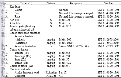 Tabel 1 Syarat mutu minuman serbuk tradisional 