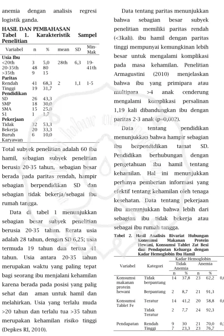 Tabel 1. Penelitian 