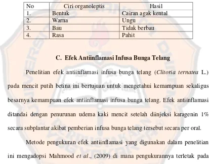 Tabel I. Hasil pembuatan infusa bunga telang