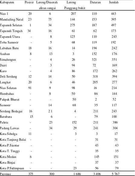 Tabel 1.1 Banyaknya Desa Menurut Lokasi Geografi dan Topografi Wilayah di Sumatera Utara 