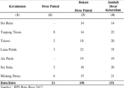 Tabel 1.2. Jumlah dan Jenis Desa/Kelurahan Menurut Kecamatan dan Lokasi Desa di Kabupaten Batu Bara 