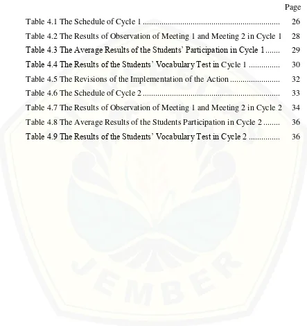 Table 4.1 The Schedule of Cycle 1 .................................................................