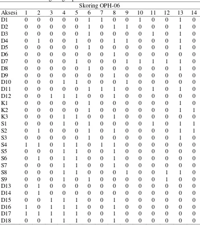 Tabel 7. Hasil skoring dengan primer OPH-06 