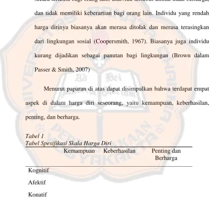 Tabel 1  Tabel Spesifikasi Skala Harga Diri 