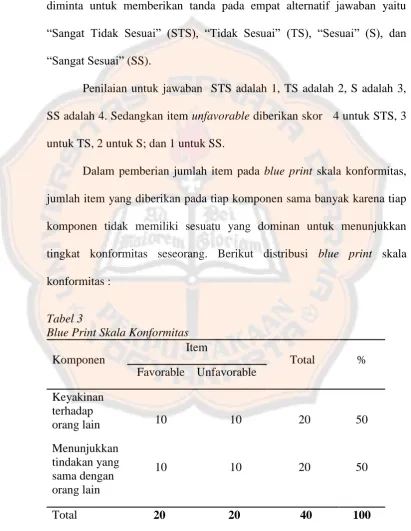 Tabel 3 Blue Print Skala Konformitas 