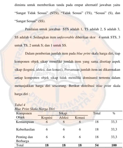 Tabel 4 Blue Print Skala Harga Diri 