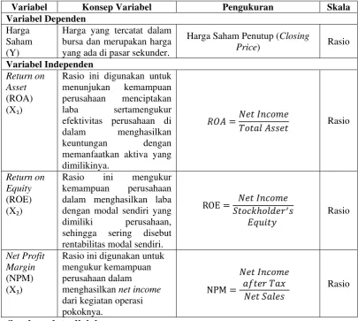 Tabel 3.1 Definisi Operasional dan Pengukuran Variabel 