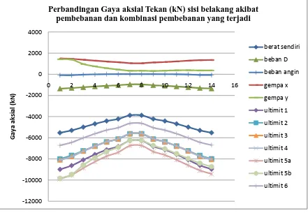 Gambar 4.2  Keterangan : 