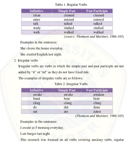 Table 1. Regular Verbs