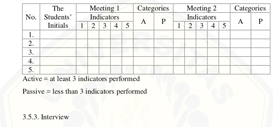 Table 4. The Sample of the Students’ Active Participation Checklist
