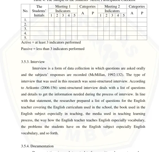 Table 4. The Sample of the Students’ Active Participation Checklist