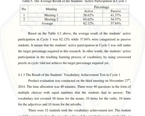 Table 5. The Average Result of the Students’ Active Participation in Cycle 1