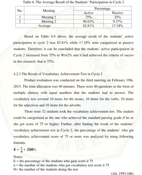 Table 6. The Average Result of the Students’ Participation in Cycle 2