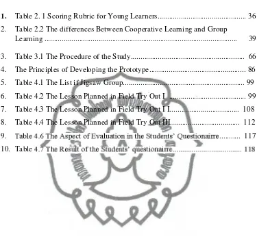 Table 2. 1 Scoring Rubric for Young Learners.............................................