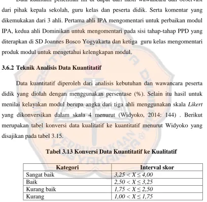 Tabel 3.13 Konversi Data Kuantitatif ke Kualitatif 