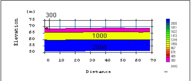 Gambar 14. Model  penampang seismik 2-D pada line 5 