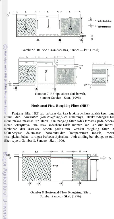 Gambar 6  RF tipe aliran dari atas, Sandec - Skat, (1996) 