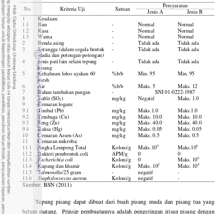 Tabel 1  Syarat mutu tepung pisang (SNI 01-3841-1995)  