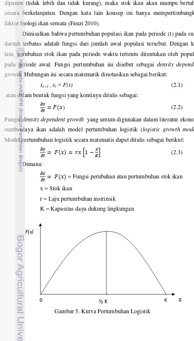 Gambar 5. Kurva Pertumbuhan Logistik